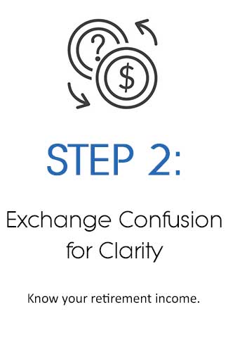 exchange confusion for clarity